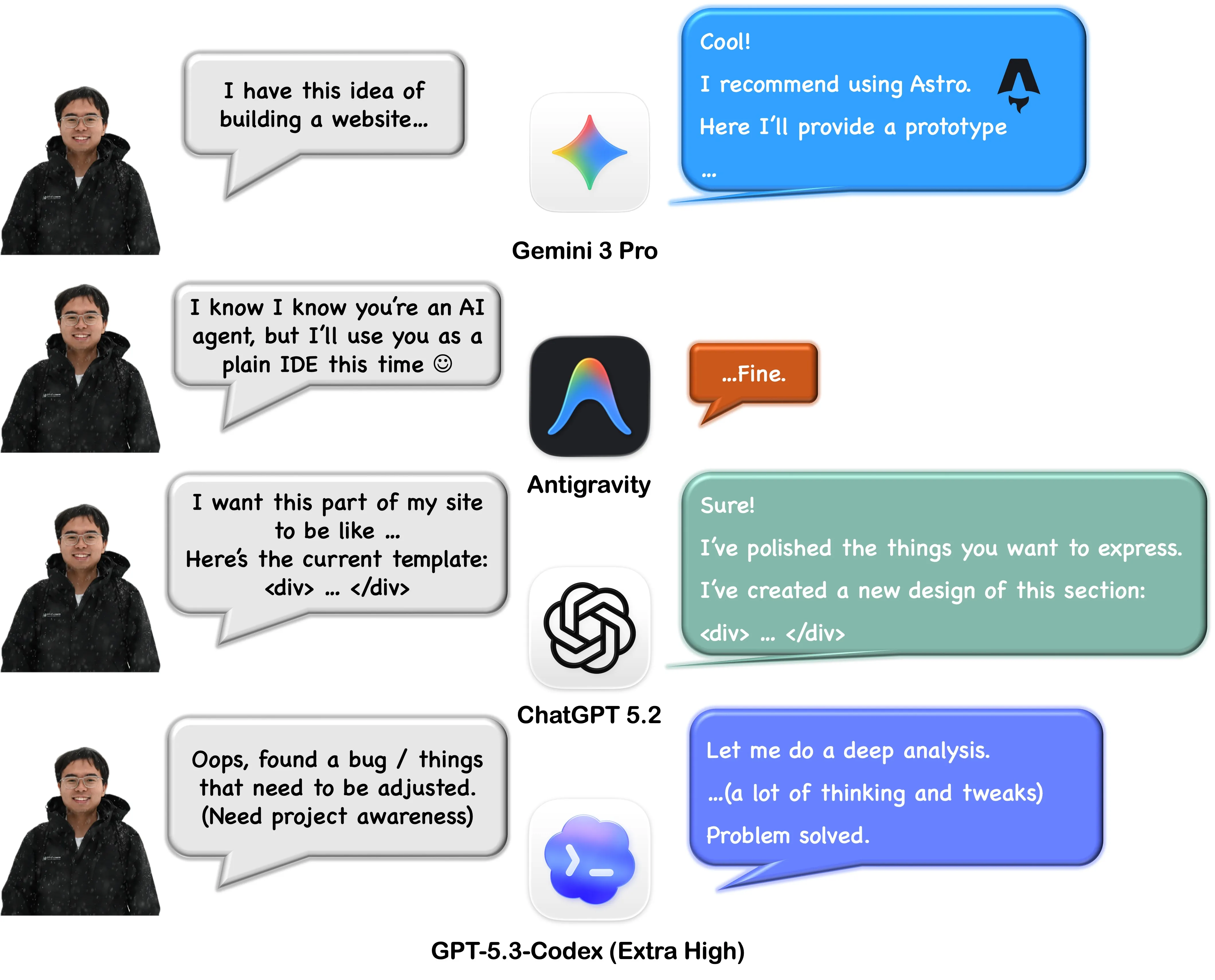 AI Collaboration Strategy